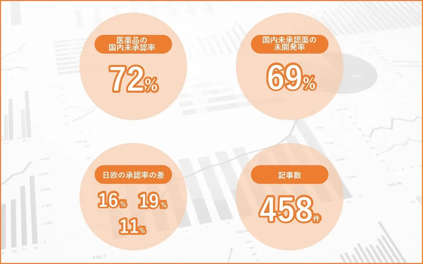 数字で見るドラッグ・ラグ、ドラッグ・ロス