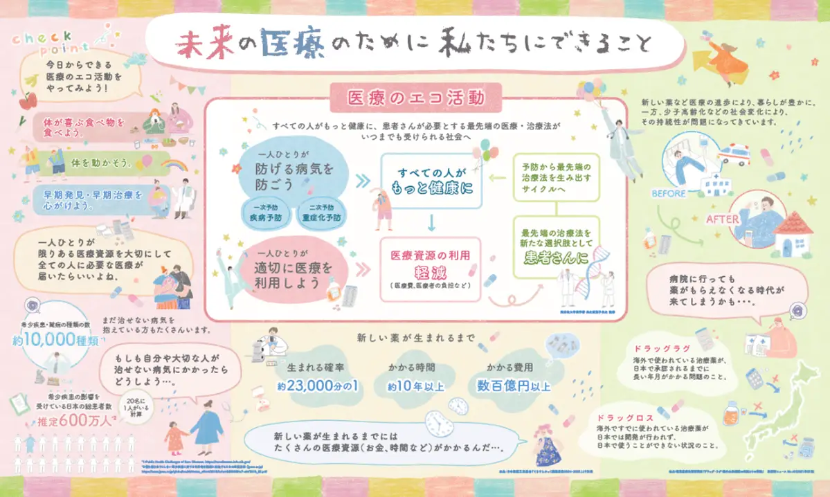 環境・気候変動対策エコフォーラム&エコマルシェ2025 出展報告
